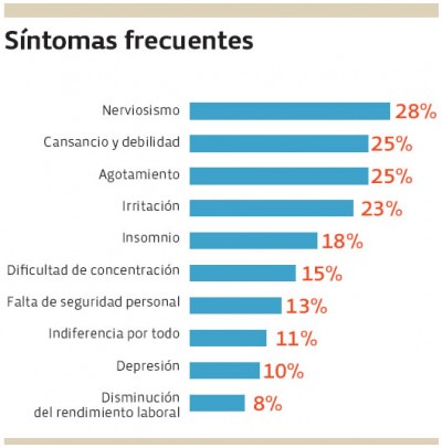 sintomasFrecuentes