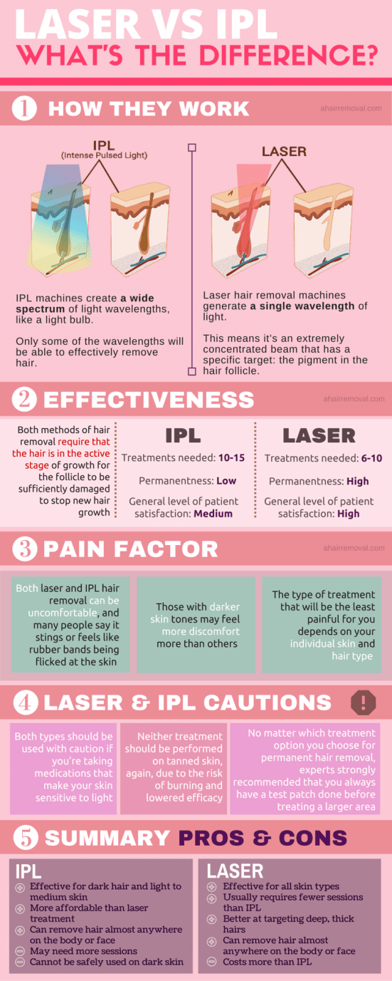 laser_vs_ipl_0