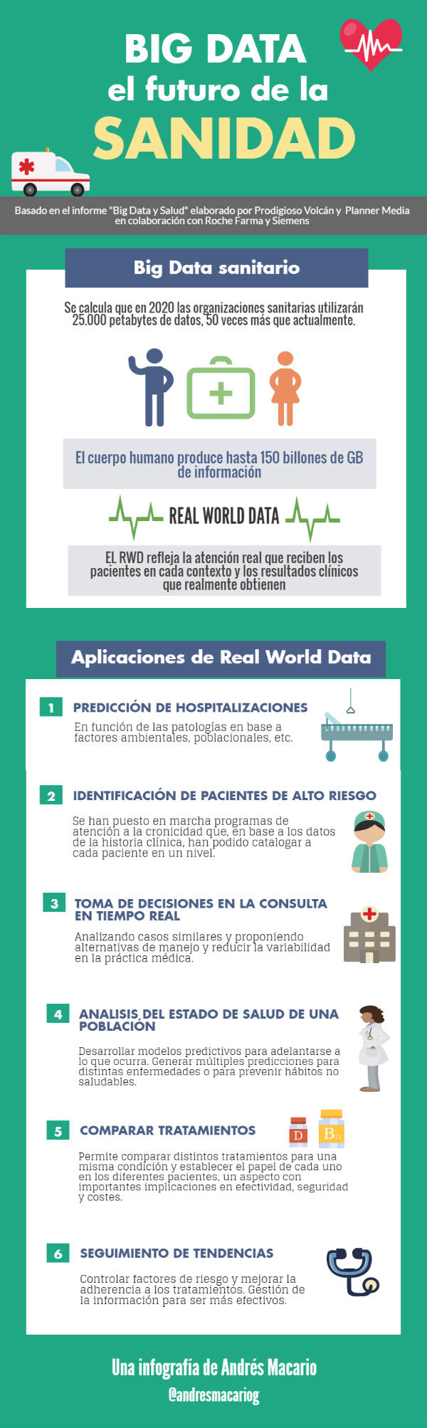 Big-Data-futuro-de-la-sanidad-Infografia-Andres-Macario