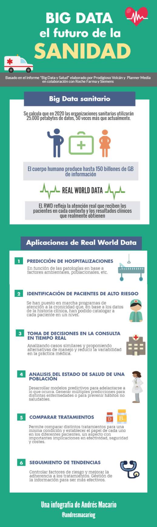 Big-Data-futuro-de-la-sanidad-Infografia-Andres-Macario