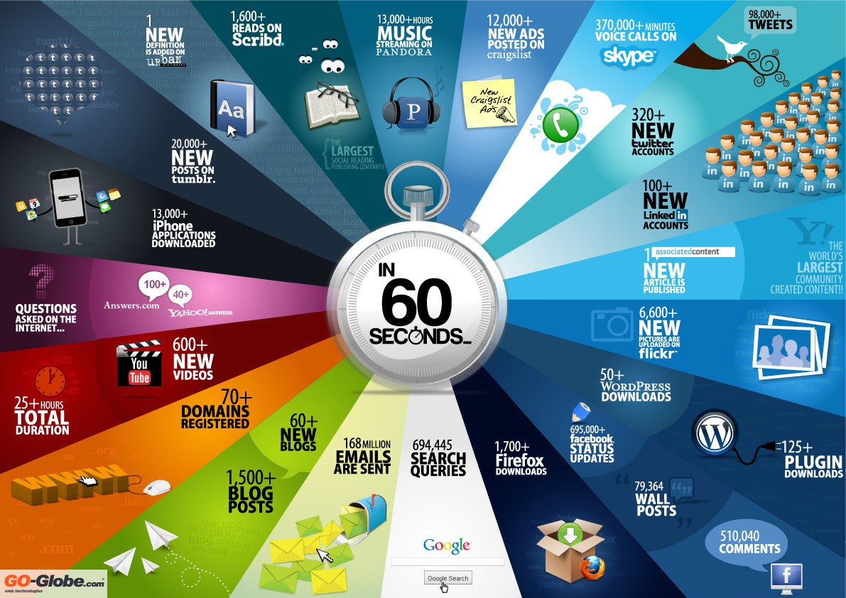 Every-60-Seconds-on-the-Web