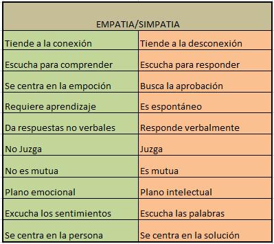 simpatiaempatia